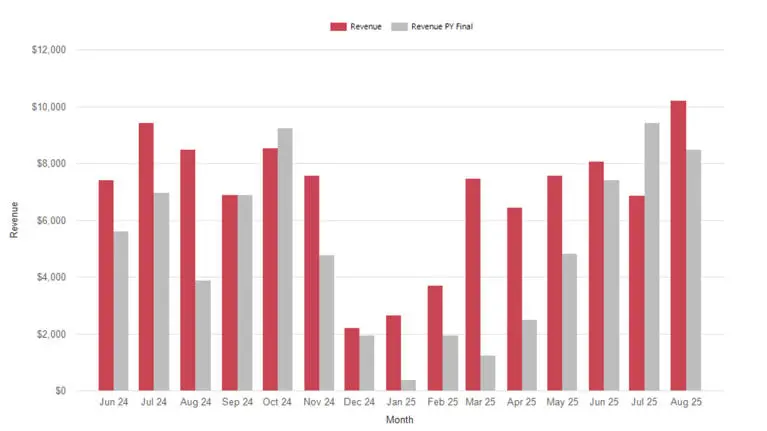 Nihiser Salesimg For Hlco Site